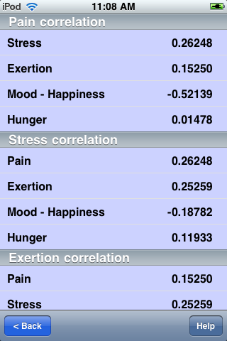correlation chart